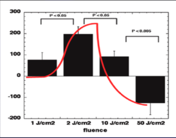 Low Level Laser Therapy: The Scientific Mechanisms Behind Its Pain Relieving Function