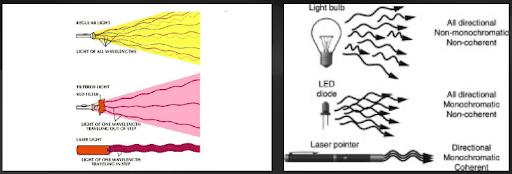 Low Level Laser Therapy: The Scientific Mechanisms Behind Its Pain Relieving Function