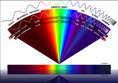 Low Level Laser Therapy: The Scientific Mechanisms Behind Its Pain Relieving Function